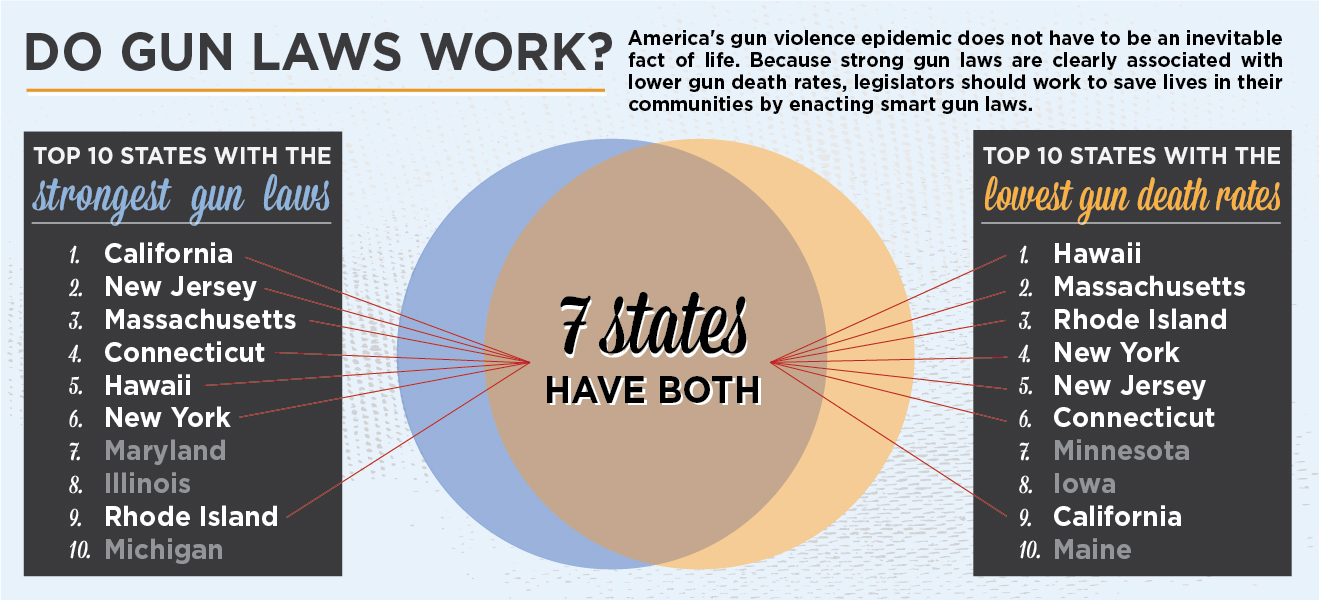 Gun Laws Work